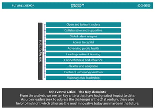 Innovative Cities – The Key Elements
From the analysis, we see ten key criteria that have had greatest impact to date.
As ...