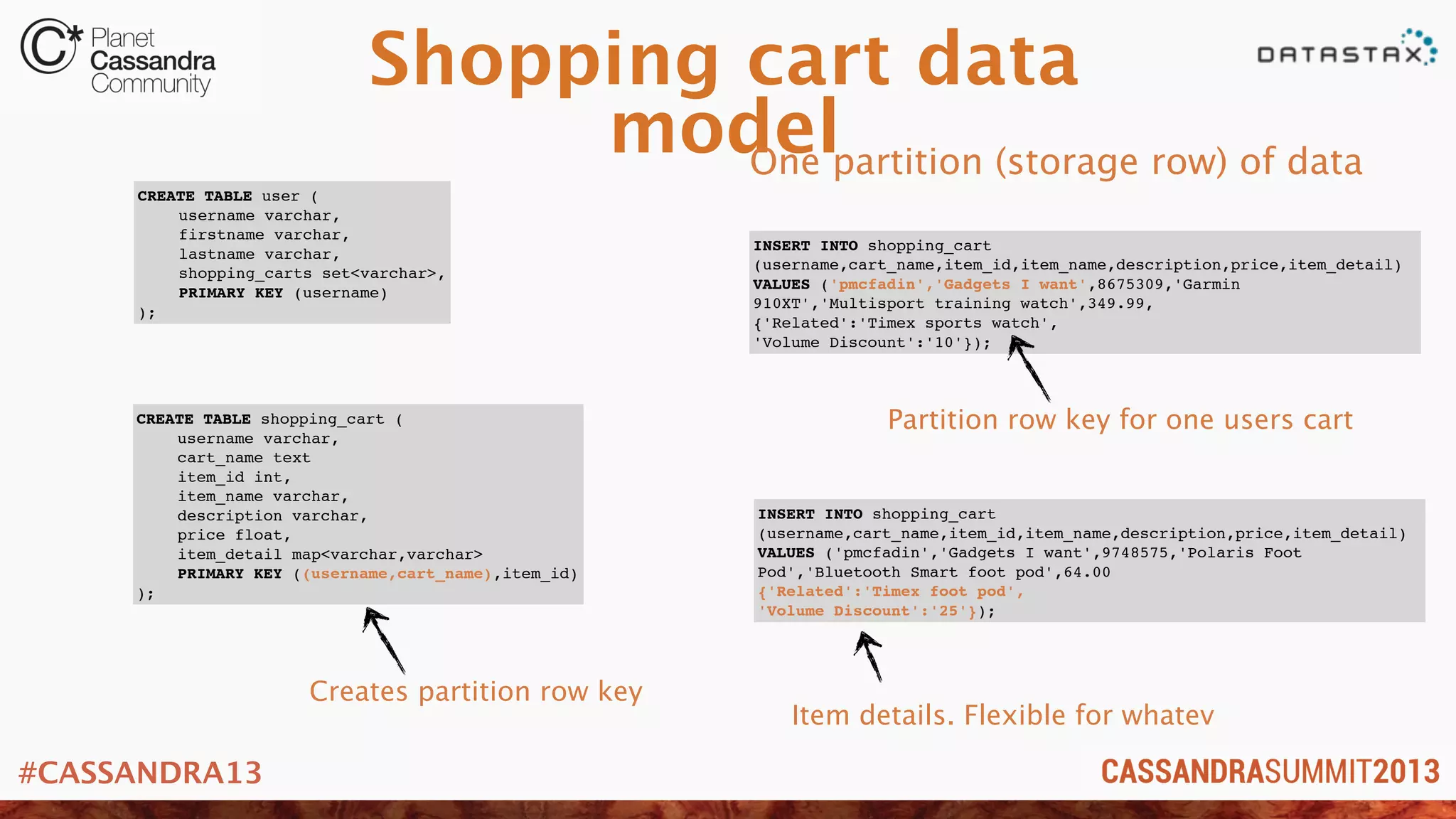 #CASSANDRA13
Shopping cart data
model
CREATE TABLE user (
! username varchar,
! firstname varchar,
! lastname varchar,
! shopping_carts set<varchar>,
! PRIMARY KEY (username)
);
CREATE TABLE shopping_cart (
! username varchar,
! cart_name text
! item_id int,
! item_name varchar,
description varchar,
! price float,
! item_detail map<varchar,varchar>
! PRIMARY KEY ((username,cart_name),item_id)
);
INSERT INTO shopping_cart
(username,cart_name,item_id,item_name,description,price,item_detail)
VALUES ('pmcfadin','Gadgets I want',8675309,'Garmin
910XT','Multisport training watch',349.99,
{'Related':'Timex sports watch',
'Volume Discount':'10'});
INSERT INTO shopping_cart
(username,cart_name,item_id,item_name,description,price,item_detail)
VALUES ('pmcfadin','Gadgets I want',9748575,'Polaris Foot
Pod','Bluetooth Smart foot pod',64.00
{'Related':'Timex foot pod',
'Volume Discount':'25'});
One partition (storage row) of data
Item details. Flexible for whatev
Partition row key for one users cart
Creates partition row key
 