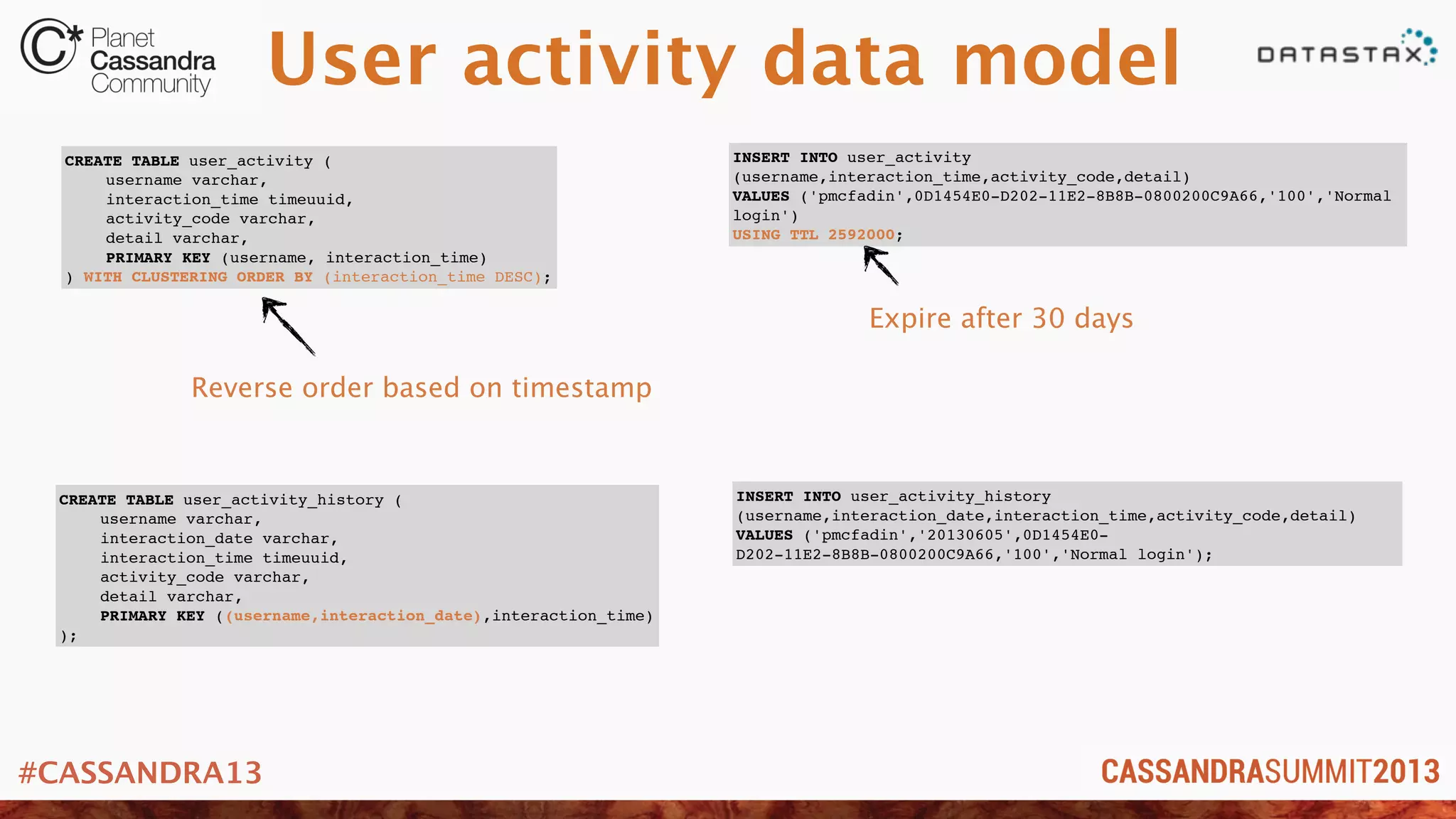 #CASSANDRA13
User activity data model
CREATE TABLE user_activity (
! username varchar,
! interaction_time timeuuid,
! activity_code varchar,
! detail varchar,
! PRIMARY KEY (username, interaction_time)
) WITH CLUSTERING ORDER BY (interaction_time DESC);
CREATE TABLE user_activity_history (
! username varchar,
! interaction_date varchar,
! interaction_time timeuuid,
! activity_code varchar,
! detail varchar,
! PRIMARY KEY ((username,interaction_date),interaction_time)
);
INSERT INTO user_activity
(username,interaction_time,activity_code,detail)
VALUES ('pmcfadin',0D1454E0-D202-11E2-8B8B-0800200C9A66,'100','Normal
login')
USING TTL 2592000;
INSERT INTO user_activity_history
(username,interaction_date,interaction_time,activity_code,detail)
VALUES ('pmcfadin','20130605',0D1454E0-
D202-11E2-8B8B-0800200C9A66,'100','Normal login');
Reverse order based on timestamp
Expire after 30 days
 