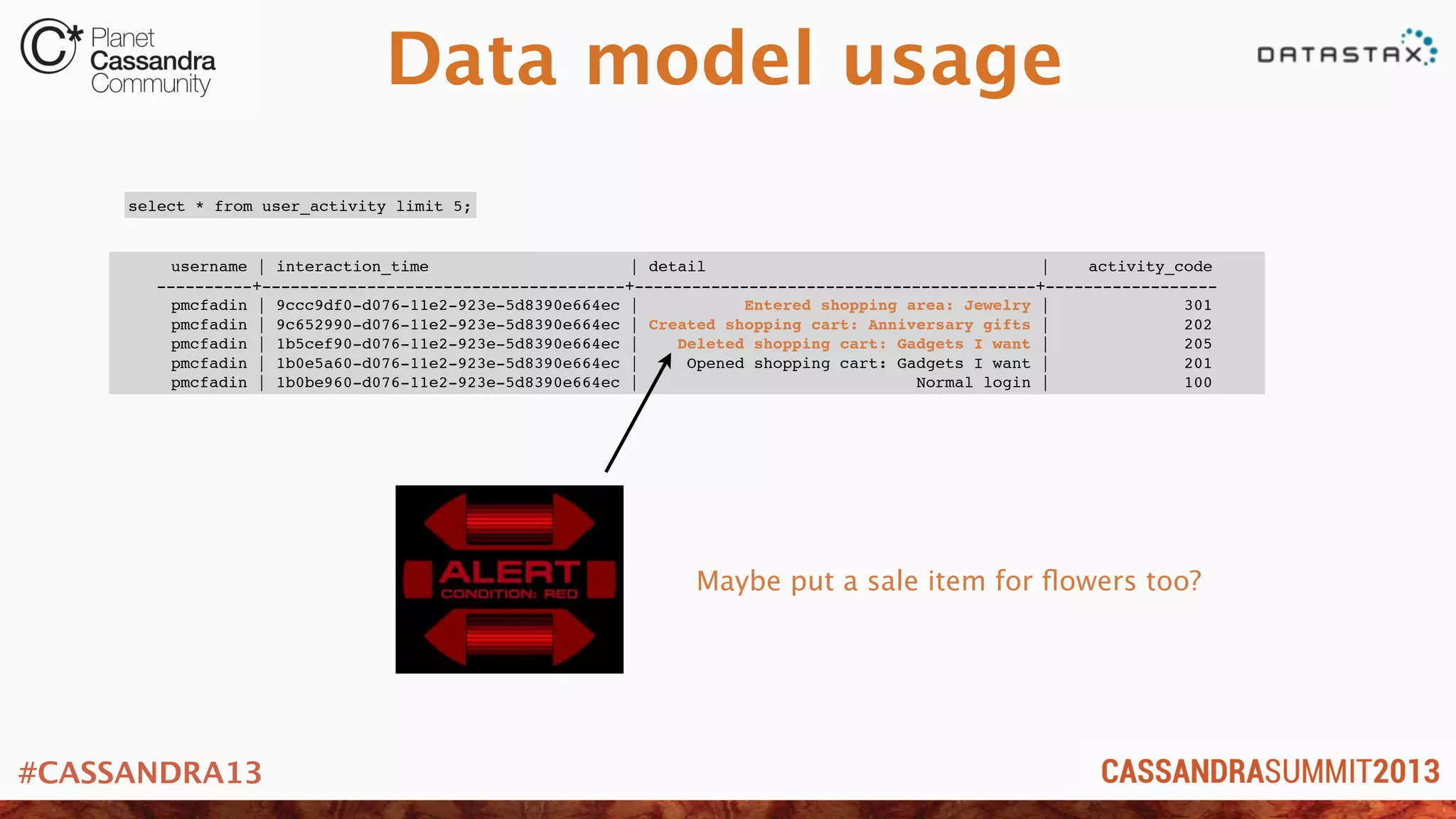 #CASSANDRA13
Data model usage
username | interaction_time | detail | activity_code
----------+--------------------------------------+------------------------------------------+------------------
pmcfadin | 9ccc9df0-d076-11e2-923e-5d8390e664ec | Entered shopping area: Jewelry | 301
pmcfadin | 9c652990-d076-11e2-923e-5d8390e664ec | Created shopping cart: Anniversary gifts | 202
pmcfadin | 1b5cef90-d076-11e2-923e-5d8390e664ec | Deleted shopping cart: Gadgets I want | 205
pmcfadin | 1b0e5a60-d076-11e2-923e-5d8390e664ec | Opened shopping cart: Gadgets I want | 201
pmcfadin | 1b0be960-d076-11e2-923e-5d8390e664ec | Normal login | 100
select * from user_activity limit 5;
Maybe put a sale item for ﬂowers too?
 