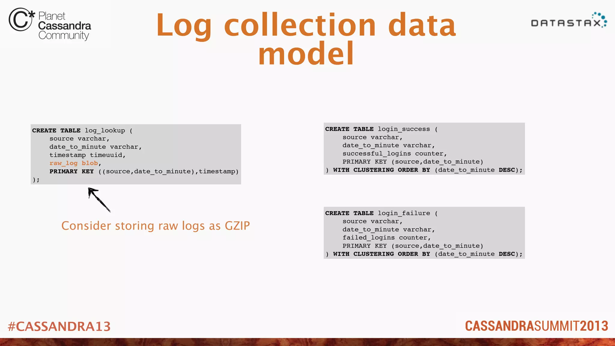 #CASSANDRA13
Log collection data
model
CREATE TABLE log_lookup (
! source varchar,
! date_to_minute varchar,
! timestamp timeuuid,
! raw_log blob,
! PRIMARY KEY ((source,date_to_minute),timestamp)
);
CREATE TABLE login_success (
! source varchar,
! date_to_minute varchar,
! successful_logins counter,
! PRIMARY KEY (source,date_to_minute)
) WITH CLUSTERING ORDER BY (date_to_minute DESC);
CREATE TABLE login_failure (
! source varchar,
! date_to_minute varchar,
! failed_logins counter,
! PRIMARY KEY (source,date_to_minute)
) WITH CLUSTERING ORDER BY (date_to_minute DESC);
Consider storing raw logs as GZIP
 