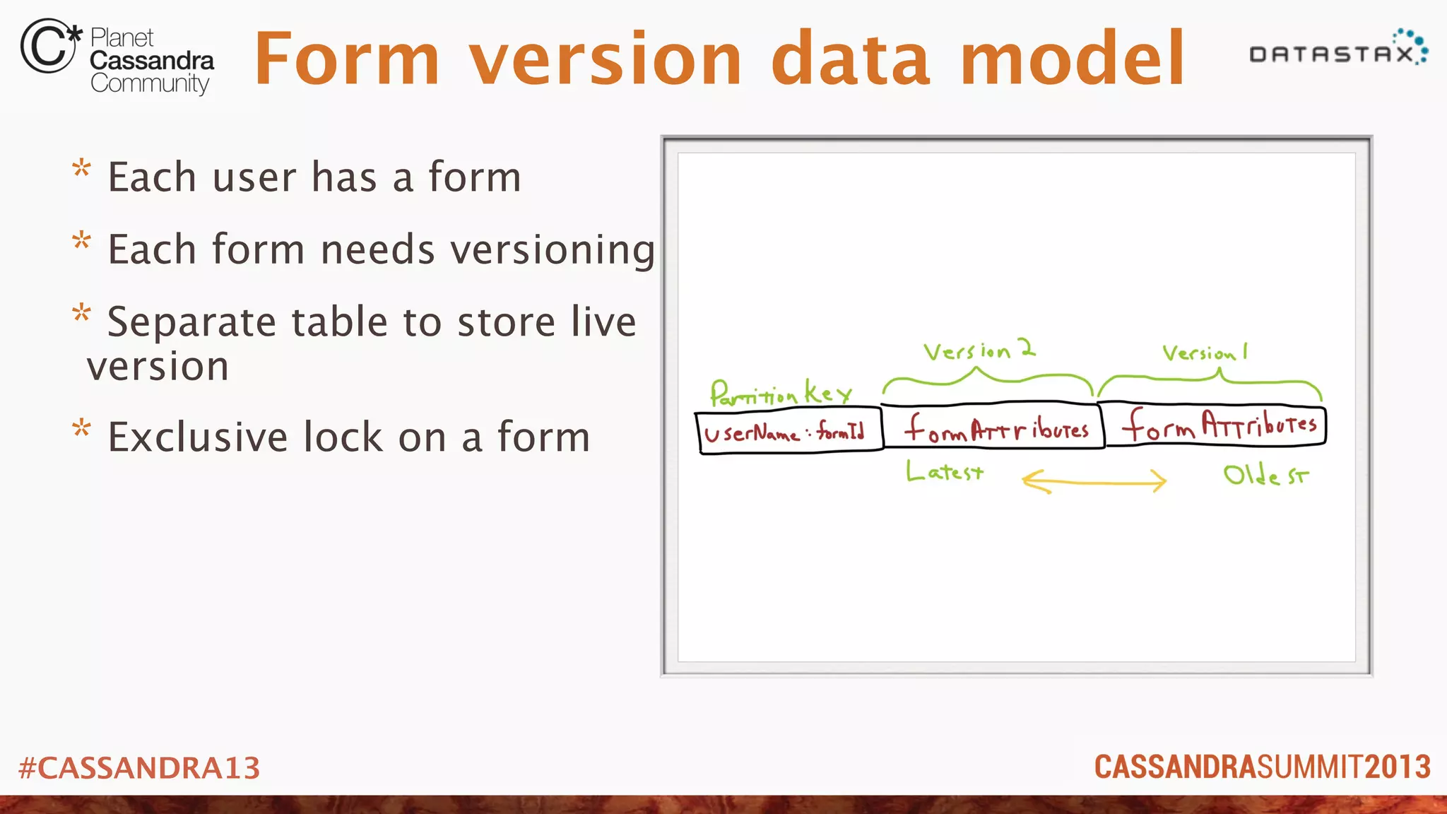 #CASSANDRA13
Form version data model
* Each user has a form
* Each form needs versioning
* Separate table to store live
version
* Exclusive lock on a form
 