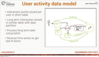 #CASSANDRA13
User activity data model
* Interaction points stored per
user in short table
* Long term interaction stored
i...