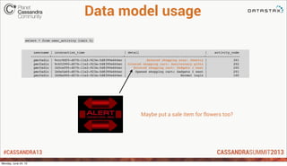 #CASSANDRA13
Data model usage
username | interaction_time | detail | activity_code
----------+----------------------------...