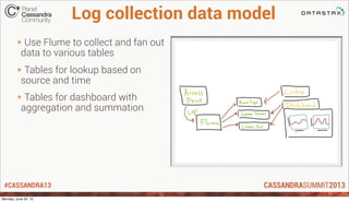 #CASSANDRA13
Log collection data model
* Use Flume to collect and fan out
data to various tables
* Tables for lookup based...