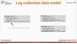 #CASSANDRA13
Log collection data model
CREATE TABLE log_lookup (
! source varchar,
! date_to_minute varchar,
! timestamp t...