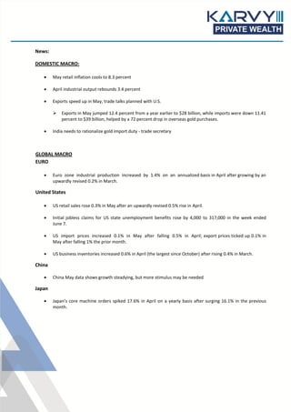 News:
DOMESTIC MACRO:
 May retail inflation cools to 8.3 percent
 April industrial output rebounds 3.4 percent
 Exports speed up in May, trade talks planned with U.S.
 Exports in May jumped 12.4 percent from a year earlier to $28 billion, while imports were down 11.41
percent to $39 billion, helped by a 72 percent drop in overseas gold purchases.
 India needs to rationalize gold import duty - trade secretary
GLOBAL MACRO
EURO
 Euro zone industrial production increased by 1.4% on an annualized basis in April after growing by an
upwardly revised 0.2% in March.
United States
 US retail sales rose 0.3% in May after an upwardly revised 0.5% rise in April.
 Initial jobless claims for US state unemployment benefits rose by 4,000 to 317,000 in the week ended
June 7.
 US import prices increased 0.1% in May after falling 0.5% in April; export prices ticked up 0.1% in
May after falling 1% the prior month.
 US business inventories increased 0.6% in April (the largest since October) after rising 0.4% in March.
China
 China May data shows growth steadying, but more stimulus may be needed
Japan
 Japan’s core machine orders spiked 17.6% in April on a yearly basis after surging 16.1% in the previous
month.
 
