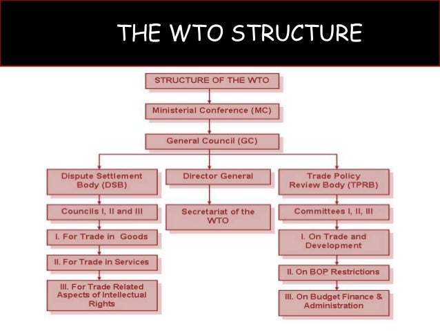 Trading system wto