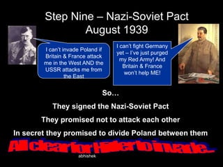 Step Nine – Nazi-Soviet Pact
August 1939
I can’t invade Poland if
Britain & France attack
me in the West AND the
USSR attacks me from
the East

I can’t fight Germany
yet – I’ve just purged
my Red Army! And
Britain & France
won’t help ME!

So…
They signed the Nazi-Soviet Pact
They promised not to attack each other
In secret they promised to divide Poland between them
abhishek

 