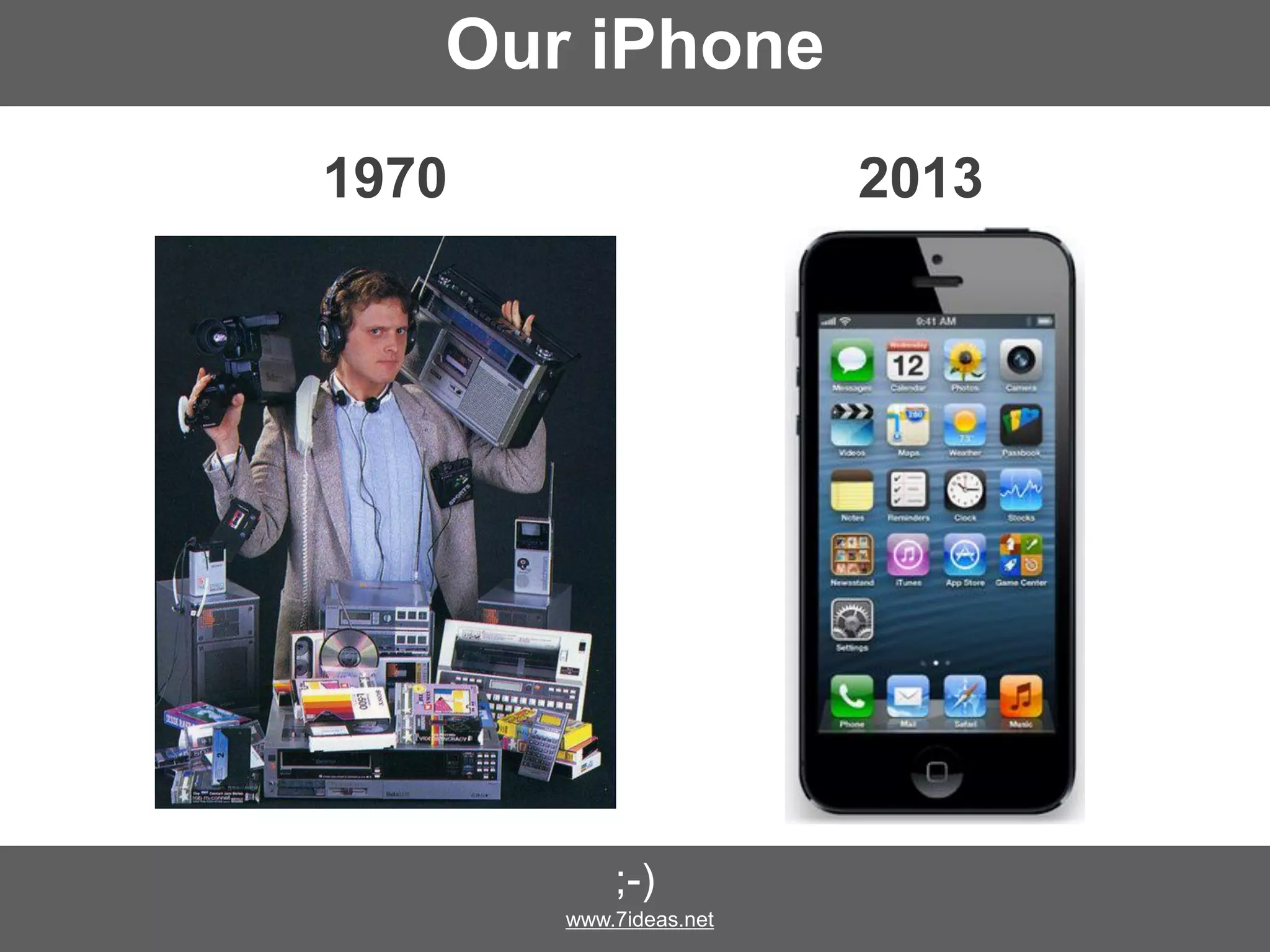 Our iPhone
1970
2013
www.7ideas.net