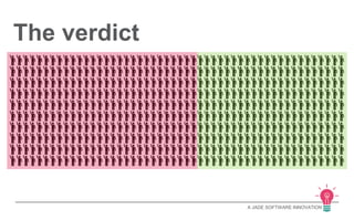A JADE SOFTWARE INNOVATION 
The verdict 
 