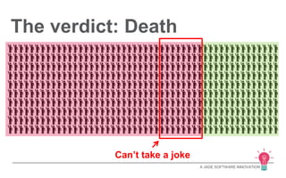 A JADE SOFTWARE INNOVATION 
The verdict: Death 
Can’t take a joke 
 