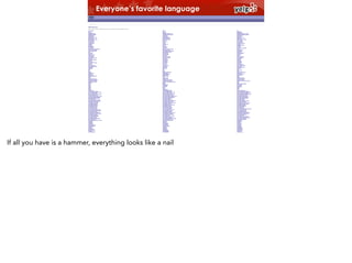 Everyone’s favorite language

If all you have is a hammer, everything looks like a nail

 