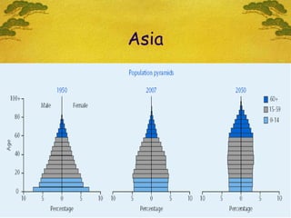 Asia Men Women 