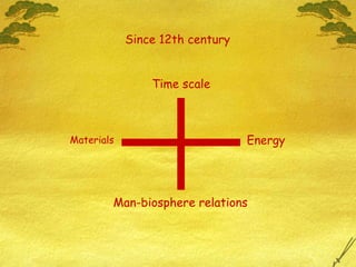 Materials Energy Time scale Man-biosphere relations Since 12th century 