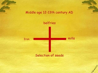 Iron mills belfries Selection of seeds Middle age 12-13th century AD 
