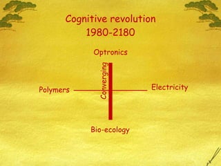Cognitive revolution 1980-2180 Polymers Electricity Optronics Bio-ecology Converging 