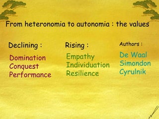 Declining : Rising : From heteronomia to autonomia : the values De Waal Simondon Cyrulnik Domination Conquest Performance Empathy Individuation Resilience Authors : 