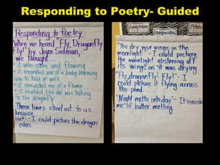 Responding to Poetry- Guided
 