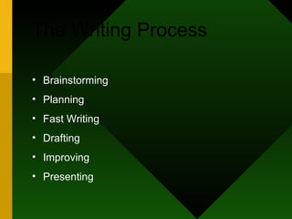 The Writing Process ,[object Object],[object Object],[object Object],[object Object],[object Object],[object Object]