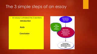 The 3 simple steps of an essay


An essay is divided into 3 sections
Introduction
Body
Conclusion

 