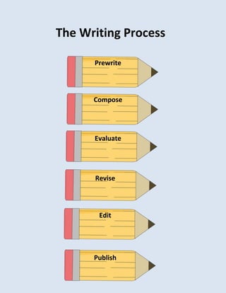 The Writing Process
Prewrite
Compose
Evaluate
Revise
Edit
Publish
 