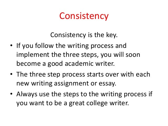The Writing Process- 3 Simple Steps