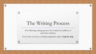 The Writing Process
The following writing process has worked for millions of
university students.
Every time you have a writing assignment, take it step by step.
 