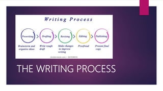 The Writing Process | PPTX