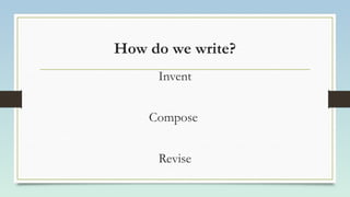 Mastering the Writing Process: From Invention to Revision for Effective ...