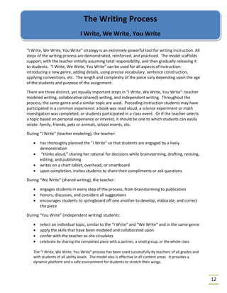 12
“I Write, We Write, You Write” strategy is an extremely powerful tool for writing instruction. All
steps of the writing process are demonstrated, reinforced, and practiced. The model scaffolds
support, with the teacher initially assuming total responsibility, and then gradually releasing it
to students. “I Write, We Write, You Write” can be used for all aspects of instruction:
introducing a new genre, adding details, using precise vocabulary, sentence construction,
applying conventions, etc. The length and complexity of the piece vary depending upon the age
of the students and purpose of the assignment.
There are three distinct, yet equally important steps in “I Write, We Write, You Write”: teacher
modeled writing, collaborative (shared) writing, and independent writing. Throughout the
process, the same genre and a similar topic are used. Preceding instruction students may have
participated in a common experience: a book was read aloud, a science experiment or math
investigation was completed, or students participated in a class event. Or if the teacher selects
a topic based on personal experience or interest, it should be one to which students can easily
relate: family, friends, pets or animals, school events, etc.
During “I Write” (teacher modeling), the teacher:
• has thoroughly planned the “I Write” so that students are engaged by a lively
demonstration
• “thinks aloud,” sharing her rational for decisions while brainstorming, drafting, revising,
editing, and publishing
• writes on a chart tablet, overhead, or smartboard
• upon completion, invites students to share their compliments or ask questions
During “We Write” (shared writing), the teacher:
• engages students in every step of the process, from brainstorming to publication
• honors, discusses, and considers all suggestions
• encourages students to springboard off one another to develop, elaborate, and correct
the piece
During “You Write” (independent writing) students:
• select an individual topic, similar to the “I Write” and “We Write” and in the same genre
• apply the skills that have been modeled and collaborated upon
• confer with the teacher as she circulates
• celebrate by sharing the completed piece with a partner, a small group, or the whole class
The “I Write, We Write, You Write” process has been used successfully by teachers of all grades and
with students of all ability levels. The model also is effective in all content areas. It provides a
dynamic platform and a safe environment for students to stretch their wings.
The Writing Process
I Write, We Write, You Write
 