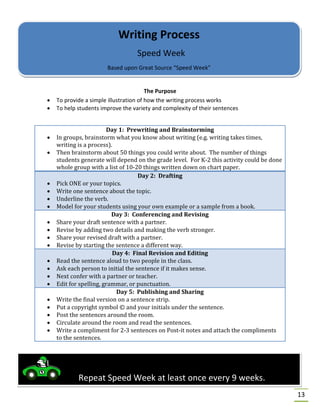 13
The Purpose
• To provide a simple illustration of how the writing process works
• To help students improve the variety and complexity of their sentences
Day 1: Prewriting and Brainstorming
• In groups, brainstorm what you know about writing (e.g. writing takes times,
writing is a process).
• Then brainstorm about 50 things you could write about. The number of things
students generate will depend on the grade level. For K-2 this activity could be done
whole group with a list of 10-20 things written down on chart paper.
Day 2: Drafting
• Pick ONE or your topics.
• Write one sentence about the topic.
• Underline the verb.
• Model for your students using your own example or a sample from a book.
Day 3: Conferencing and Revising
• Share your draft sentence with a partner.
• Revise by adding two details and making the verb stronger.
• Share your revised draft with a partner.
• Revise by starting the sentence a different way.
Day 4: Final Revision and Editing
• Read the sentence aloud to two people in the class.
• Ask each person to initial the sentence if it makes sense.
• Next confer with a partner or teacher.
• Edit for spelling, grammar, or punctuation.
Day 5: Publishing and Sharing
• Write the final version on a sentence strip.
• Put a copyright symbol © and your initials under the sentence.
• Post the sentences around the room.
• Circulate around the room and read the sentences.
• Write a compliment for 2-3 sentences on Post-it notes and attach the compliments
to the sentences.
Writing Process
Speed Week
Based upon Great Source “Speed Week”
Repeat Speed Week at least once every 9 weeks.
 