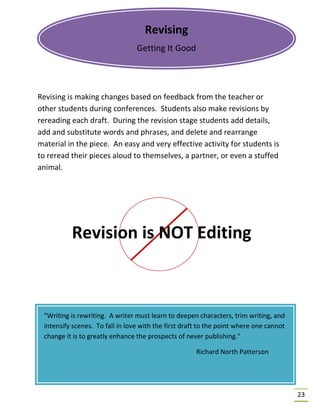 23
Revising is making changes based on feedback from the teacher or
other students during conferences. Students also make revisions by
rereading each draft. During the revision stage students add details,
add and substitute words and phrases, and delete and rearrange
material in the piece. An easy and very effective activity for students is
to reread their pieces aloud to themselves, a partner, or even a stuffed
animal.
Revision is NOT Editing
Revising
Getting It Good
"Writing is rewriting. A writer must learn to deepen characters, trim writing, and
intensify scenes. To fall in love with the first draft to the point where one cannot
change it is to greatly enhance the prospects of never publishing."
Richard North Patterson
 