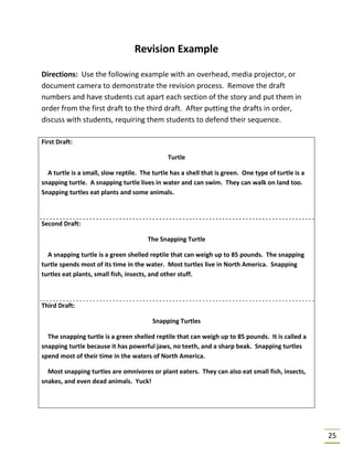 25
Revision Example
Directions: Use the following example with an overhead, media projector, or
document camera to demonstrate the revision process. Remove the draft
numbers and have students cut apart each section of the story and put them in
order from the first draft to the third draft. After putting the drafts in order,
discuss with students, requiring them students to defend their sequence.
First Draft:
Turtle
A turtle is a small, slow reptile. The turtle has a shell that is green. One type of turtle is a
snapping turtle. A snapping turtle lives in water and can swim. They can walk on land too.
Snapping turtles eat plants and some animals.
Second Draft:
The Snapping Turtle
A snapping turtle is a green shelled reptile that can weigh up to 85 pounds. The snapping
turtle spends most of its time in the water. Most turtles live in North America. Snapping
turtles eat plants, small fish, insects, and other stuff.
Third Draft:
Snapping Turtles
The snapping turtle is a green shelled reptile that can weigh up to 85 pounds. It is called a
snapping turtle because it has powerful jaws, no teeth, and a sharp beak. Snapping turtles
spend most of their time in the waters of North America.
Most snapping turtles are omnivores or plant eaters. They can also eat small fish, insects,
snakes, and even dead animals. Yuck!
 