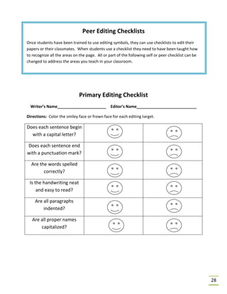 28
Peer Editing Checklists
Once students have been trained to use editing symbols, they can use checklists to edit their
papers or their classmates. When students use a checklist they need to have been taught how
to recognize all the areas on the page. All or part of the following self or peer checklist can be
changed to address the areas you teach in your classroom.
Primary Editing Checklist
Writer’s Name______________________ Editor’s Name___________________________
Directions: Color the smiley face or frown face for each editing target.
Does each sentence begin
with a capital letter?
Does each sentence end
with a punctuation mark?
Are the words spelled
correctly?
Is the handwriting neat
and easy to read?
Are all paragraphs
indented?
Are all proper names
capitalized?
 