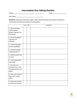30
Intermediate Peer Editing Checklist
Author: ________________________________________ Date____________________
Peer Editor: ____________________________________
Directions: Read your classmate’s paper. Next, check the box by each question and write a
constructive comment to improve the writing piece.
Yes No Comment
1. Did a prewriting
activity happen?
(graphic organizer, list,
brainstorm)
2. Are the paragraphs
organized and
indented?
3. Is the introduction
attention grabbing?
4. Are there enough
supporting details?
5. Does the writer stay
on topic?
6. Is this writing piece
interesting?
7. Are there any
spelling errors? (circle
misspelled words in the
paper)
8. Does each sentence
begin with a capital
letter?
9. Does each sentence
end with punctuation?
 