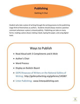 31
Student who take a piece of writing through the writing process to the publishing
stage think of themselves as authors. Students should always receive a positive
comment whenever a piece is shared publicly. Publishing can take on many
forms: reading a piece aloud, making a book, typing the paper, and using digital
tools.
Publishing
Getting It Out
Ways to Publish
• Read Aloud with 3 Compliments and A Wish
• Author’s Chair
• Word Process
• Display on Bulletin Board
• OCPS Showcase of Writers on the National Gallery of
Writing: http://galleryofwriting.org/galleries/145087
• Lintor Publishing: www.lintorpublishing.com
 