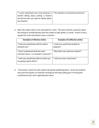 33
“I could understand your story because it
started talking about picking a favorite
animal but then you told me details about
the cheetah.”
“The cheetah is my favorite animal too.”
3. Next, the reader calls on one classmate for a wish. The wish could be a question about
the writing or something they want the reader to add, delete, or clarify. A wish is only a
request for more information never a criticism.
Examples of effective wishes Examples of ineffective wishes
“I wish you would have told me where
cheetahs live.”
“I wish you would have picked an
elephant.”
“I don’t understand what the word
mammal means. Is a cheetah a mammal?”
“Why didn’t you add more details?”
“I wish you would have told me when you
are going to go to Africa.”
“I wish you have read louder.”
4. The process is done for each student during the publishing phase. Some shy students
may want the teacher to read their writing but still enjoy taking part in hearing the
compliments and a wish regarding their piece.
 
