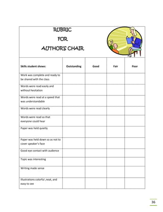36
RUBRIC
FOR
AUTHOR’S CHAIR
Skills student shows: Outstanding Good Fair Poor
Work was complete and ready to
be shared with the class
Words were read easily and
without hesitation
Words were read at a speed that
was understandable
Words were read clearly
Words were read so that
everyone could hear
Paper was held quietly
Paper was held down so as not to
cover speaker’s face
Good eye contact with audience
Topic was interesting
Writing made sense
Illustrations colorful ,neat, and
easy to see
 