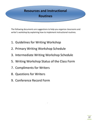 37
The following documents are suggestions to help you organize classrooms and
writer’s workshop by explaining how to implement instructional routines.
1. Guidelines for Writing Workshop
2. Primary Writing Workshop Schedule
3. Intermediate Writing Workshop Schedule
5. Writing Workshop Status of the Class Form
7. Compliments for Writers
8. Questions for Writers
9. Conference Record Form
.
Resources and Instructional
Routines
 