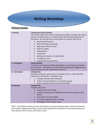 39
Primary Grades
5 minutes Introductory (Focus) Activity
The teacher reads from a mentor text that exemplifies a writing craft, literary
device, convention, genre, or models (writes aloud) demonstrating any of
the above. She may also teach a mini-lesson on a specific skill such as:
• pencil grip and posture
• letter formation and spacing
• beginning, middle, and end
• ideas for writing
• adding details
• word choice
• spelling, punctuation, or capitalization
• rereading to revise
• writing workshop procedures
5 - 10 minutes Shared Writing
The teacher and students collaborate together on a skill that was modeled
by the teacher. All students are invited to participate and all suggestions are
honored, discussed and considered for inclusion.
15 - 20 minutes Writing Time
Students brainstorm, write, revise, or edit their draft, or confer with their
partner(s) or the teacher. The teacher may:
• circulate and write with individuals
• confer or teach individuals or a small focus group
1. observe and take notes on instructional needs
10 minutes Sharing Time
Students may share:
• excerpts from their writing
• revisions made based on feedback from conference group or peer
editors
• information from their folders
• any newly published pieces of writing
• knowledge of their “expert” areas
NOTE: The schedule and focus-lessons listed above are recommendations within a literacy framework
that includes reading and writing, to, with, and by students; the essentials for a writing workshop are a
focus-lesson, a time to write, and a time to share.
Writing Workshop
 