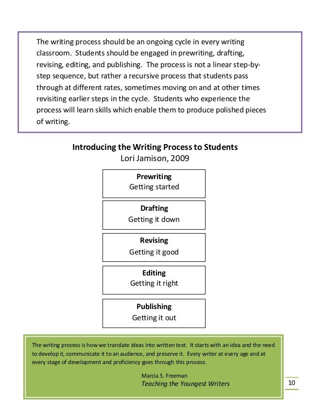 Essay in literature