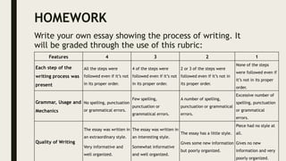 HOMEWORK
Write your own essay showing the process of writing. It
will be graded through the use of this rubric:
Features 4 3 2 1
Each step of the
writing process was
present
All the steps were
followed even if it’s not
in its proper order.
4 of the steps were
followed even if it’s not
in its proper order.
2 or 3 of the steps were
followed even if it’s not in
its proper order.
None of the steps
were followed even if
it’s not in its proper
order.
Grammar, Usage and
Mechanics
No spelling, punctuation
or grammatical errors.
Few spelling,
punctuation or
grammatical errors.
A number of spelling,
punctuation or grammatical
errors.
Excessive number of
spelling, punctuation
or grammatical
errors.
Quality of Writing
The essay was written in
an extraordinary style.
Very informative and
well organized.
The essay was written in
an interesting style.
Somewhat informative
and well organized.
The essay has a little style.
Gives some new information
but poorly organized.
Piece had no style at
all.
Gives no new
information and very
poorly organized.
 
