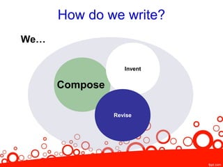 How do we write?
We…

                   Invent


      Compose

                Revise
 