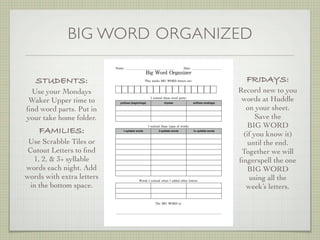 BIG WORD ORGANIZED
                           ;2<&3!=================================!!!!!!!!.20&3!====================
                                                   (#>!+517!,1>24#?&1
   STUDENTS:                                       !"#$!%&&'$!()*!+,-.!/&00&1$!21&3                           FRIDAYS:
 Use your Mondays                                                                                           Record new to you
 Waker Upper time to          preﬁxes (beginnings)
                                                      )!450#6&7!0"&$&!%517!8210$3!
                                                                 rhymes                 sufﬁxes (endings)
                                                                                                             words at Huddle
ﬁnd word parts. Put in                                                                                        on your sheet.
your take home folder.                                                                                            Save the
                                                     )!450#6&7!0"&$&!098&$!5:!%517$3!                          BIG WORD
    FAMILIES:                   1-syllable words             2-syllable words           3+ syllable words
                                                                                                             (if you know it)
 Use Scrabble Tiles or                                                                                         until the end.
 Cutout Letters to ﬁnd                                                                                       Together we will
   1, 2, & 3+ syllable                                                                                      ﬁngerspell the one
words each night. Add                                                                                          BIG WORD
words with extra letters                    +517$!)!450#6&7!%"&4!)!277&7!50"&1!/&00&1$3!
                                                                                                               using all the
  in the bottom space.                                                                                        week’s letters.

                                                          !"&!()*!+,-.!#$3!


                           ___________________________________________________________________________
 