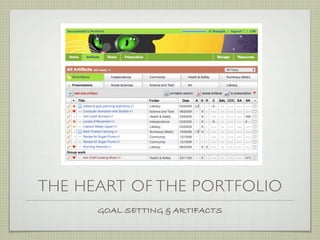 THE HEART OF THE PORTFOLIO
      GOAL SETTING & ARTIFACTS
 