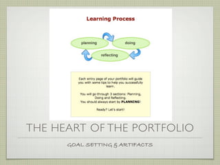 THE HEART OF THE PORTFOLIO
      GOAL SETTING & ARTIFACTS
 