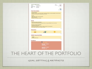THE HEART OF THE PORTFOLIO
      GOAL SETTING & ARTIFACTS
 