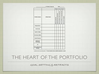 ___________________'s Portfolio Check list                                                                            Date_________

                                                                               Reason I have included it**




                                                                                                                                                                              shows something I am passionate about
                                                                                                                                       Shows something I want to improve on
                                                                                                    2 pieces that show improvement




                                                                                                                                                                                                                      shows work in progress
         Portfolio Section                    Artifact Name




                                                                               Shows my best work
          Independence


            Community


          Health & Safety


         Numeracy (Math)


          Social Sciences

             Science &
            Technology


                  Art

        Literacy(Reading &
              Writing)


        e-portfolio is found at www.trilliumepearl.tk **for each selection make a detailed explanation in e-pearl.




THE HEART OF THE PORTFOLIO
      GOAL SETTING & ARTIFACTS
 