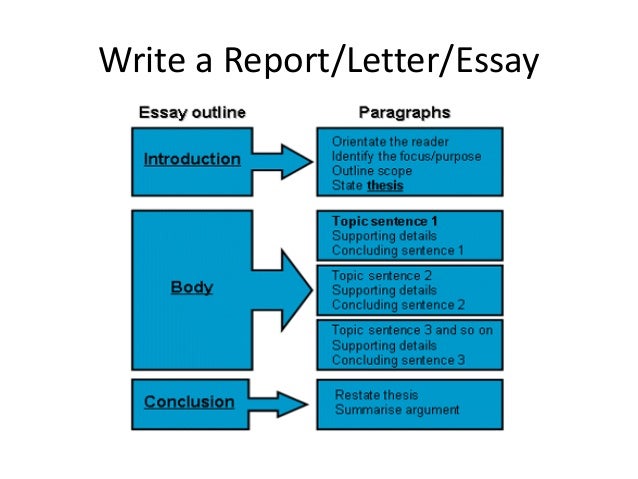 Institution of civil engineers essays